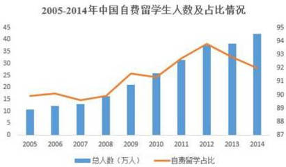 留学服务机构登陆新三板 亏损之下，东西方如何破局成长？